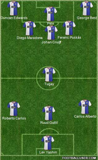 Blackburn Rovers Formation 2010