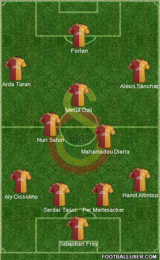 Galatasaray SK Formation 2010