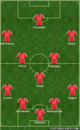 Arsenal Formation 2010