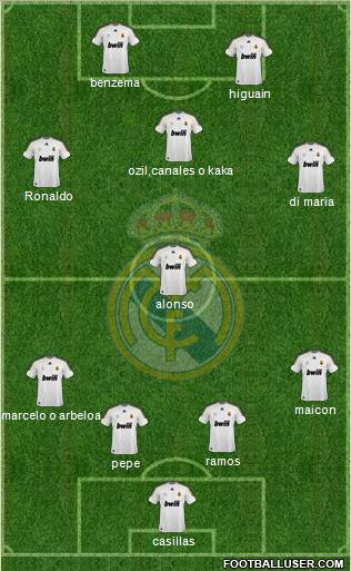 Real Madrid C.F. Formation 2010
