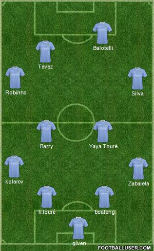 Manchester City Formation 2010
