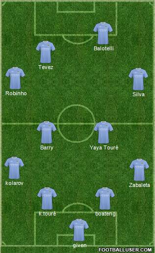 Manchester City football formation