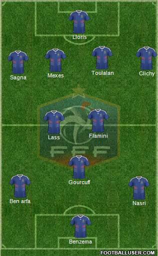 France football formation