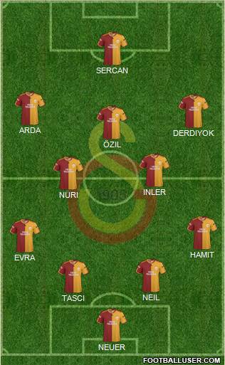 Galatasaray SK Formation 2010