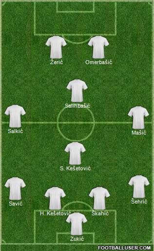 Champions League Team Formation 2010