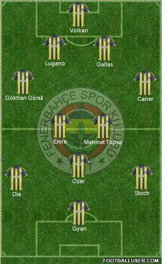 Fenerbahçe SK Formation 2010