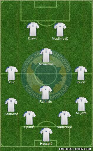 Bosnia and Herzegovina football formation