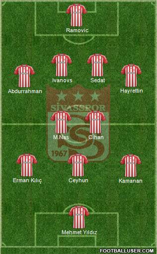 Sivasspor Formation 2010