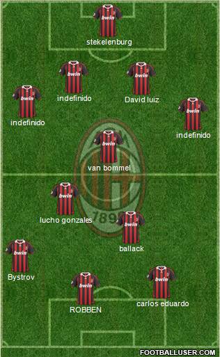 A.C. Milan Formation 2010