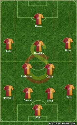 Galatasaray SK Formation 2010