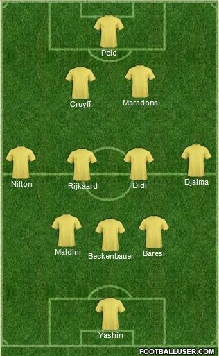 Dream Team Formation 2010