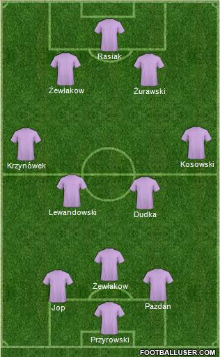 Dream Team Formation 2010