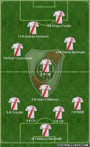 River Plate 4-1-2-3 football formation