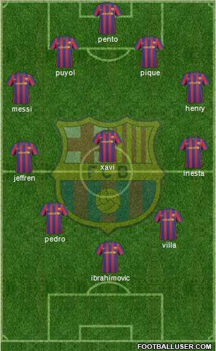 F.C. Barcelona Formation 2010