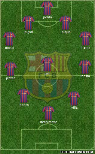 F.C. Barcelona 4-3-3 football formation