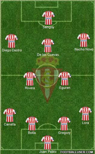 Real Sporting S.A.D. football formation