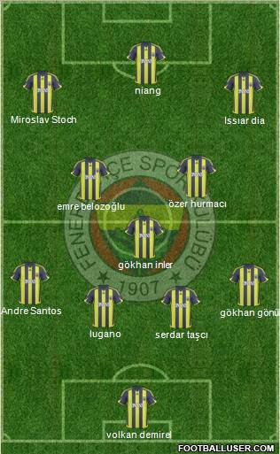 Fenerbahçe SK Formation 2010