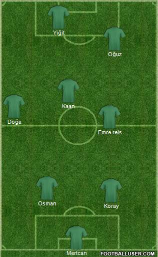 Beylerbeyi A.S. Formation 2010