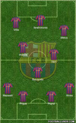 F.C. Barcelona Formation 2010
