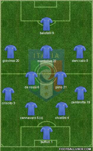 Italy Formation 2010