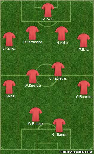 Champions League Team Formation 2010