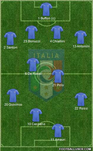 Italy Formation 2010