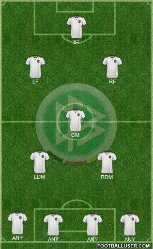 Germany football formation