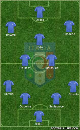 Italy Formation 2010