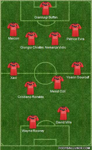 Manchester United Formation 2010