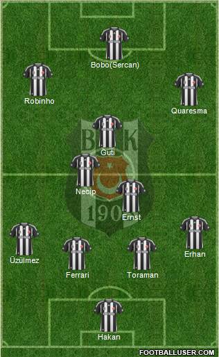Besiktas JK Formation 2010
