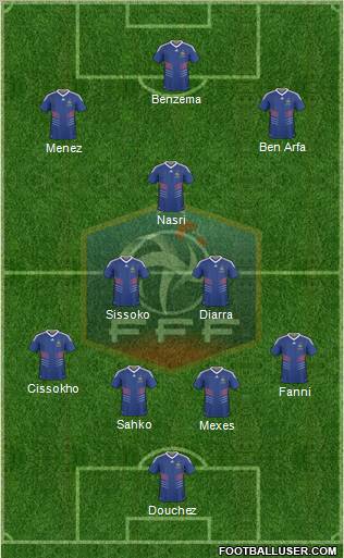 France football formation