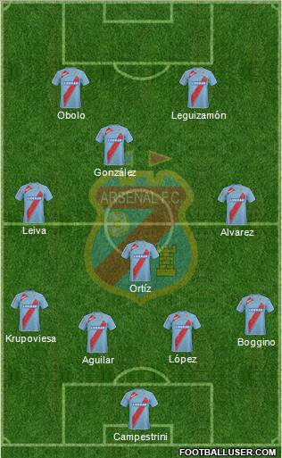 Arsenal de Sarandí football formation