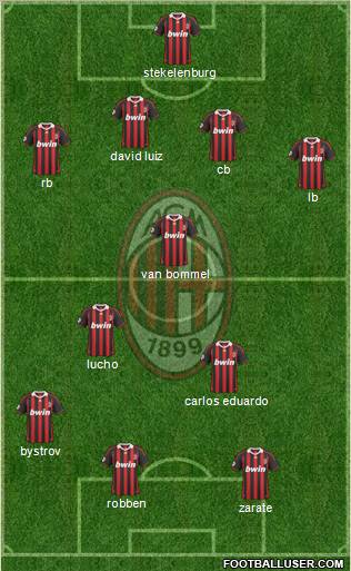 A.C. Milan Formation 2010