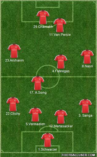 Arsenal Formation 2010