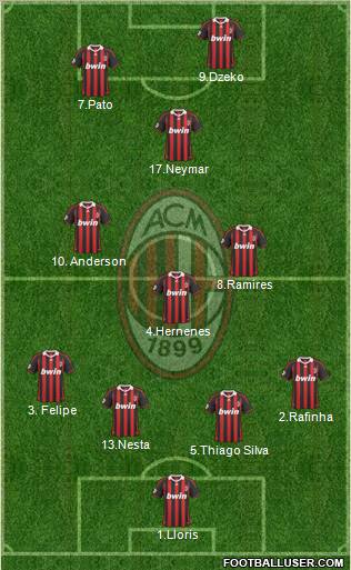 A.C. Milan Formation 2010