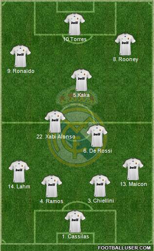 Real Madrid C.F. Formation 2010
