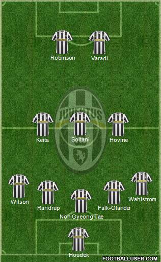 Juventus Formation 2010