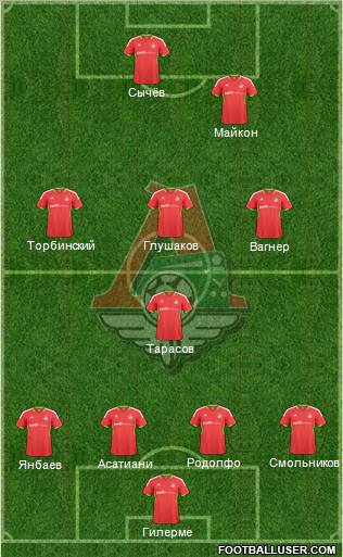 Lokomotiv Moscow Formation 2010