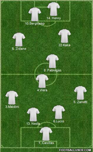 Dream Team Formation 2010