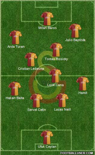 Galatasaray SK Formation 2010