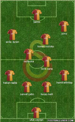 Galatasaray SK Formation 2010