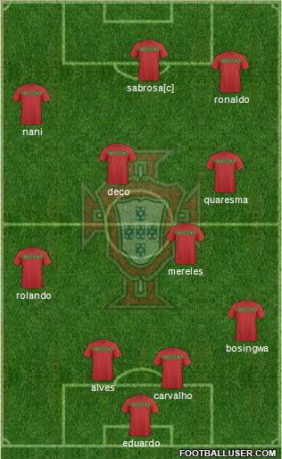 Portugal football formation