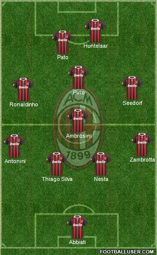 A.C. Milan Formation 2010