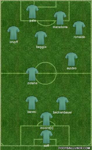 Dream Team Formation 2010