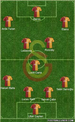 Galatasaray SK Formation 2010