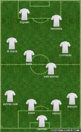 R. Madrid Castilla 4-4-2 football formation