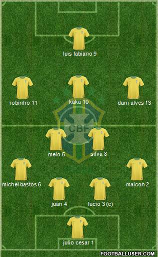 Brazil football formation