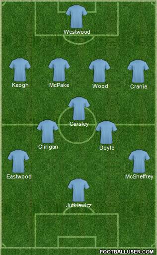 Championship Manager Team Formation 2010