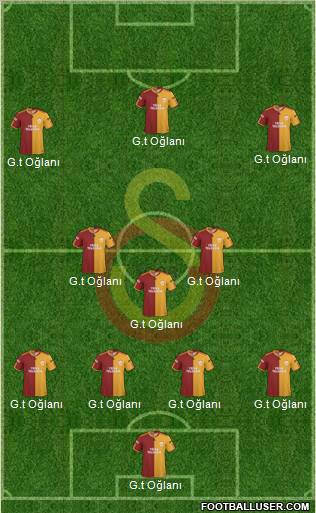 Galatasaray SK Formation 2010