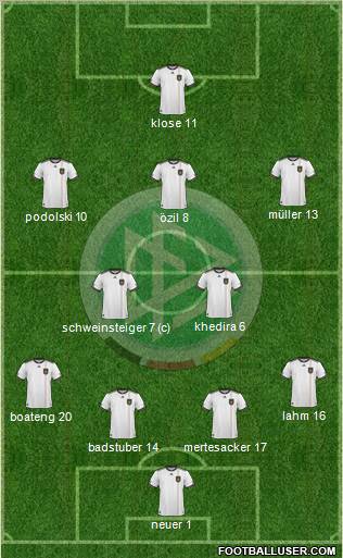 Germany football formation